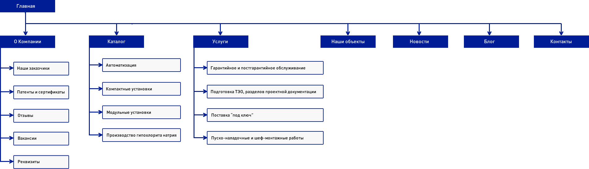 Архитектура сайта Невский Кристалл