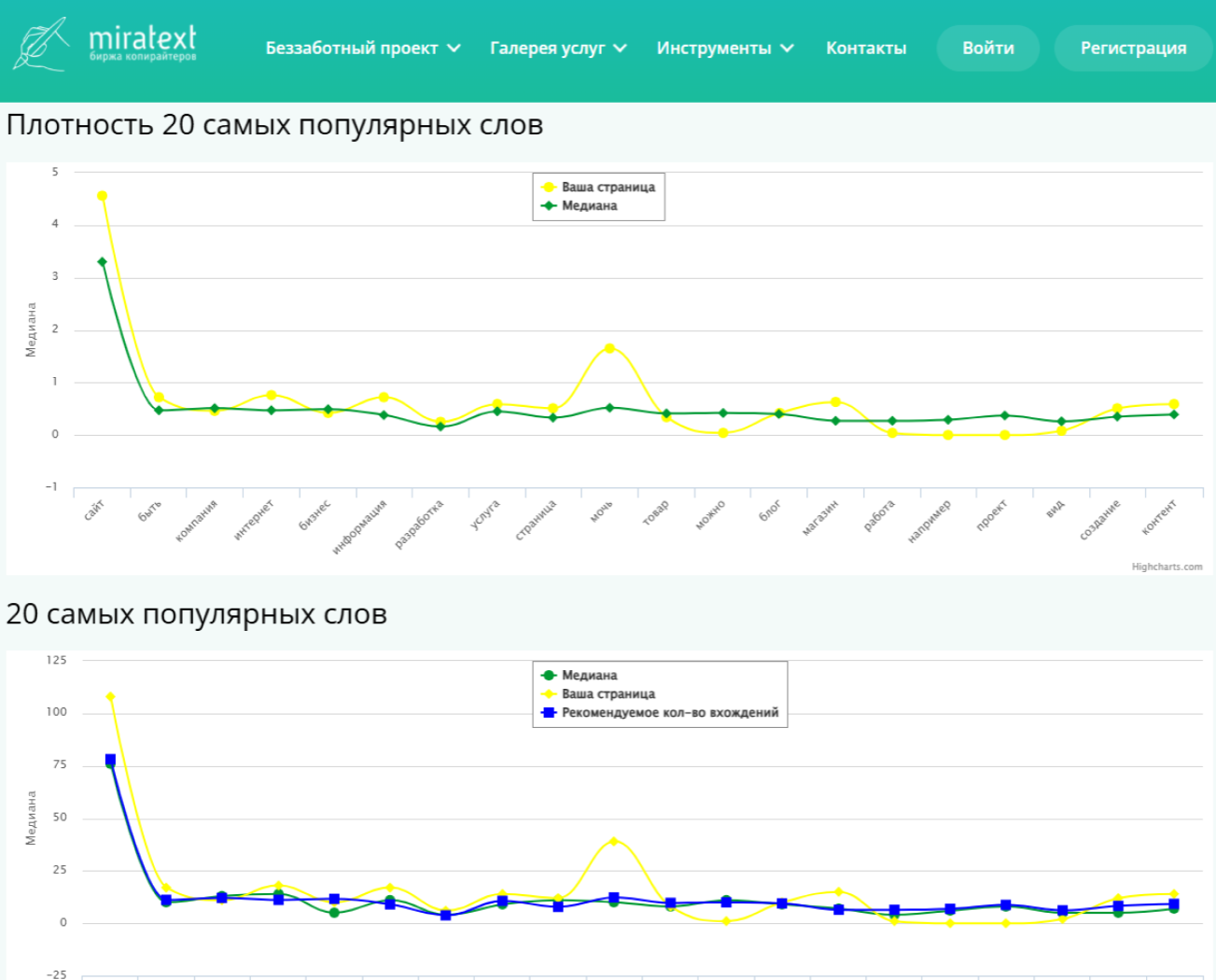 Пример анализа ключевых слов в Miratext