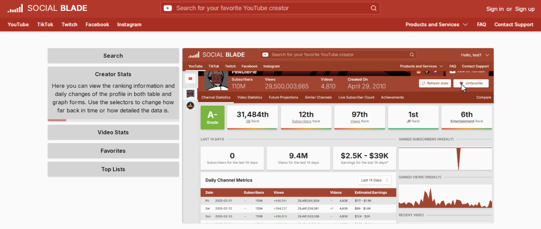 Пример отчета в Social Blade