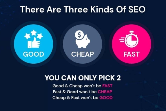 Существуют 3 вида SEO Существуют 3 вида SEO